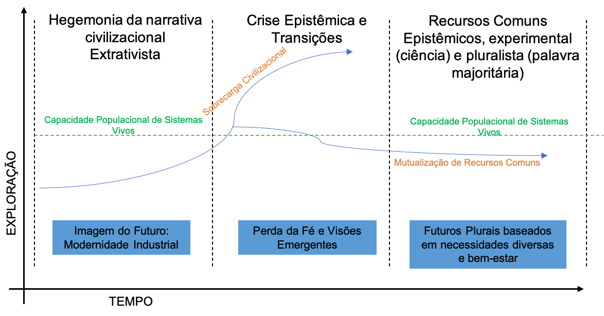 Reta final na micro, a emoção prevalece!