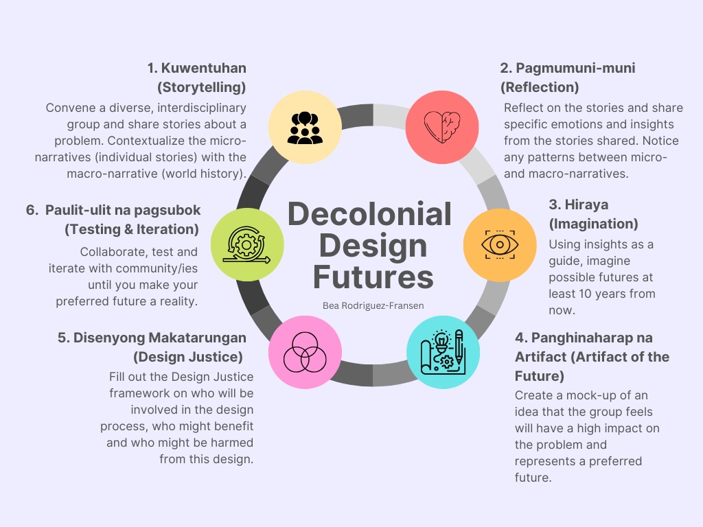 A circular diagram with colorful circles and text AI-generated content may be incorrect.